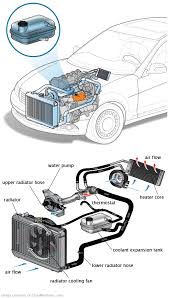 See U0640 repair manual
